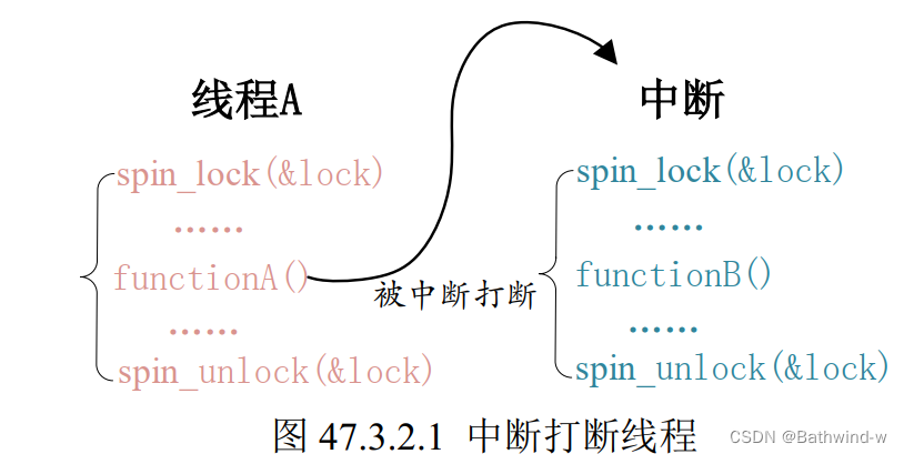 在這裡插入圖片描述