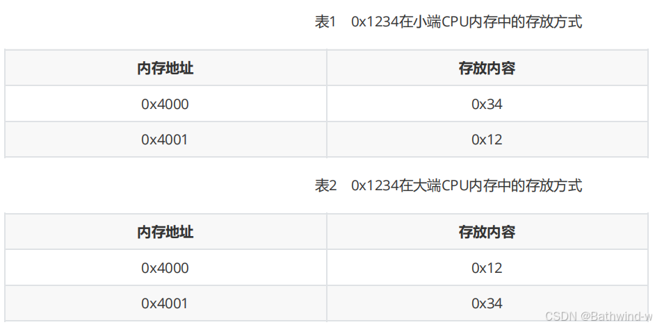 笔试查漏补缺