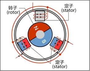 无刷电机结构