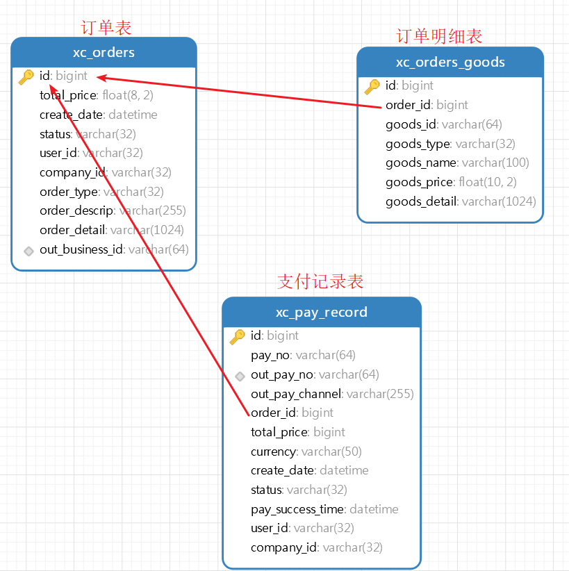 springboot接入沙箱支付宝的支付流程