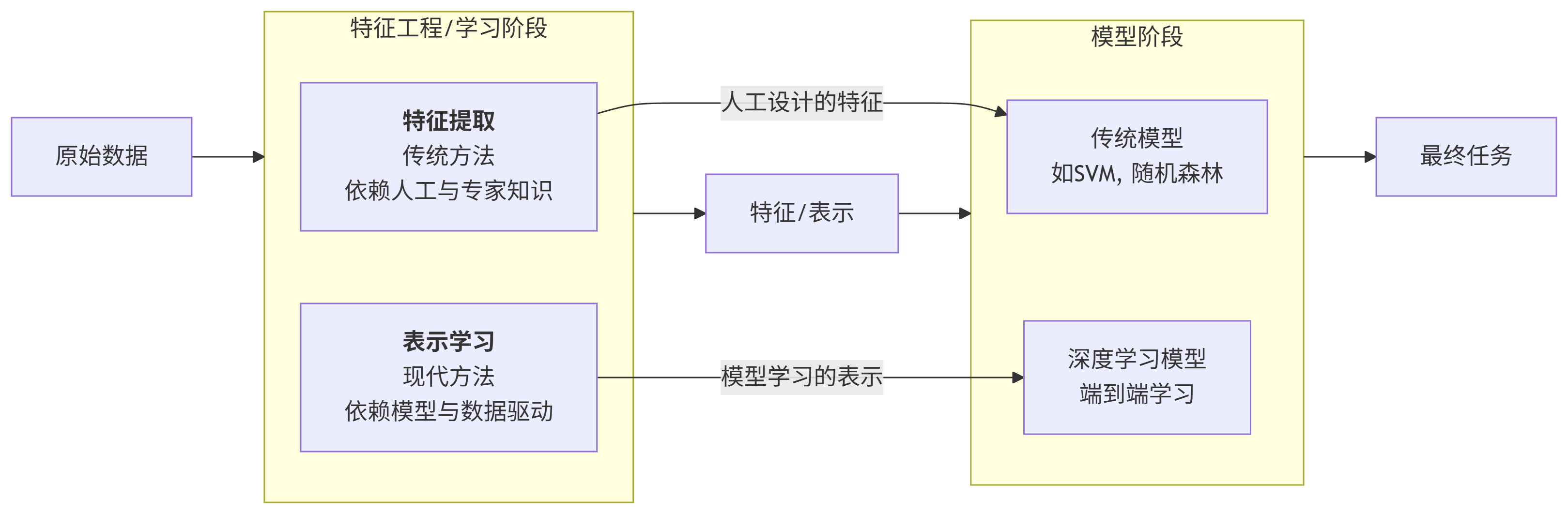 deepseek_mermaid_20250822_c68a88