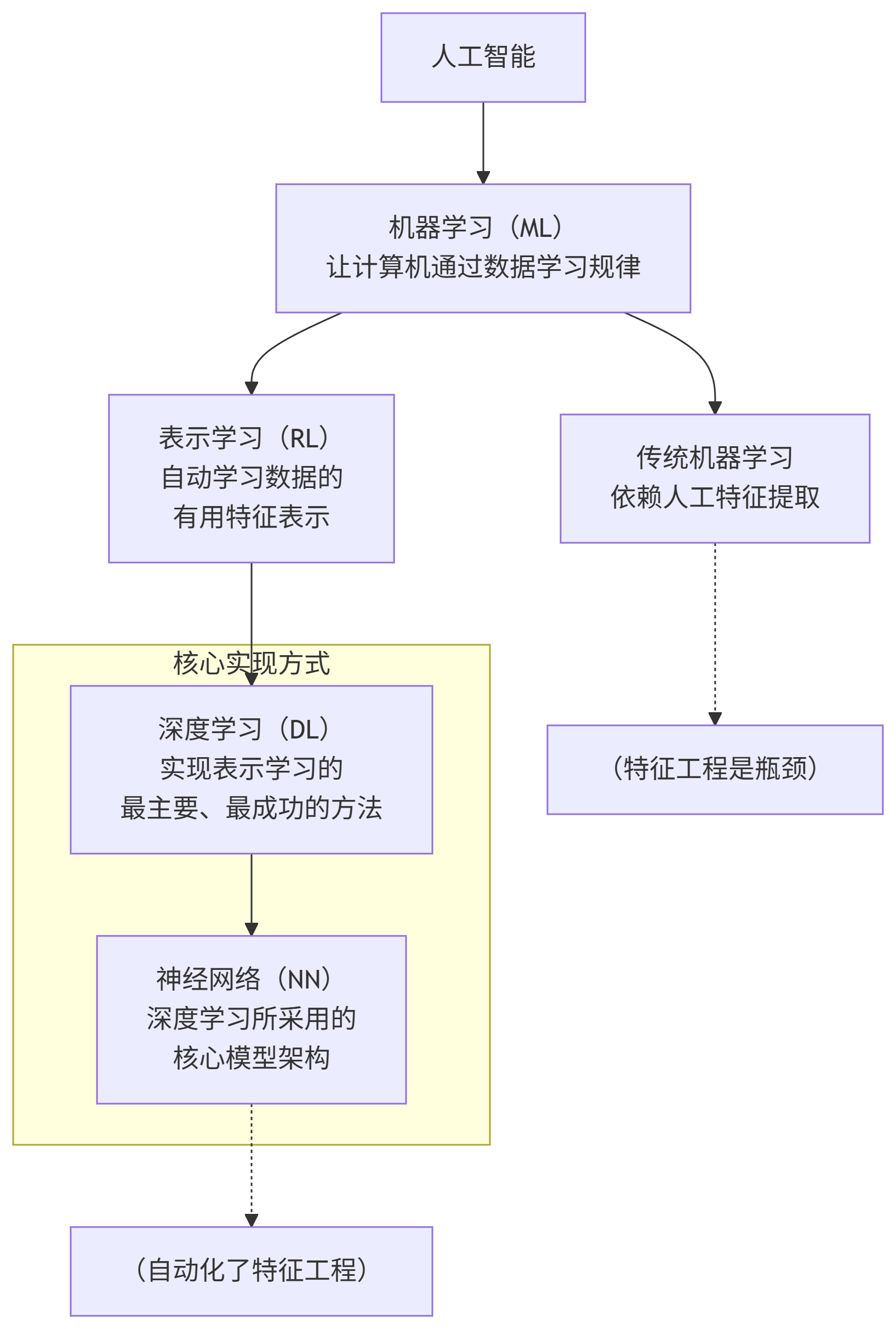 deepseek_mermaid_20250823_0c1649