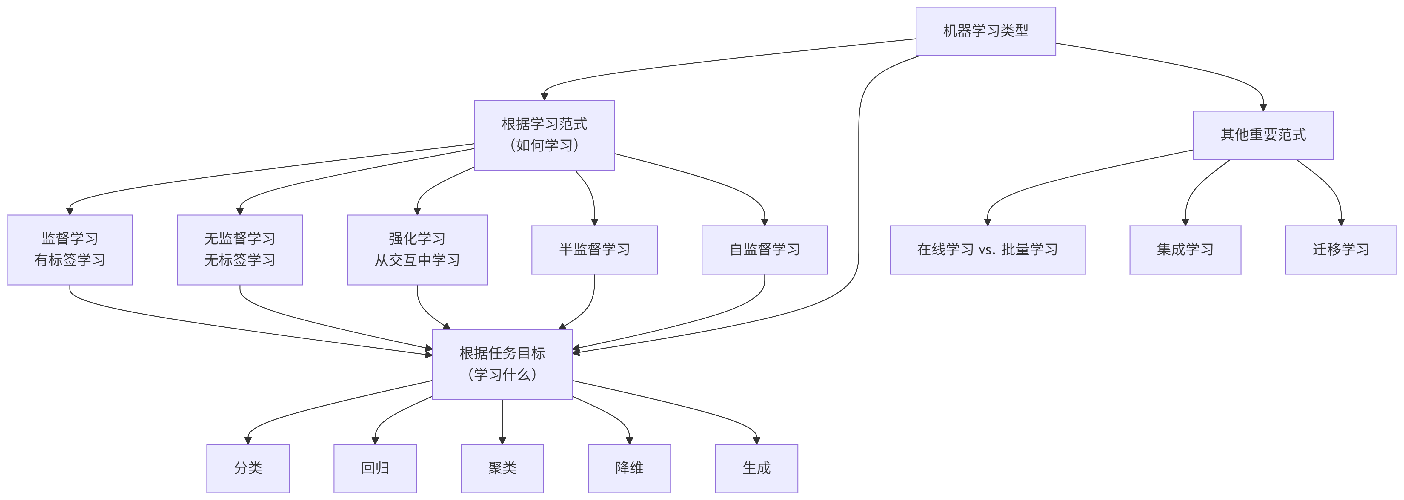 deepseek_mermaid_20250826_126a77