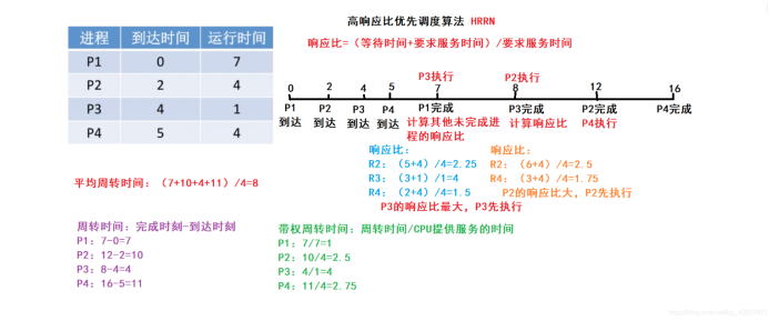 操作系统复习知识点