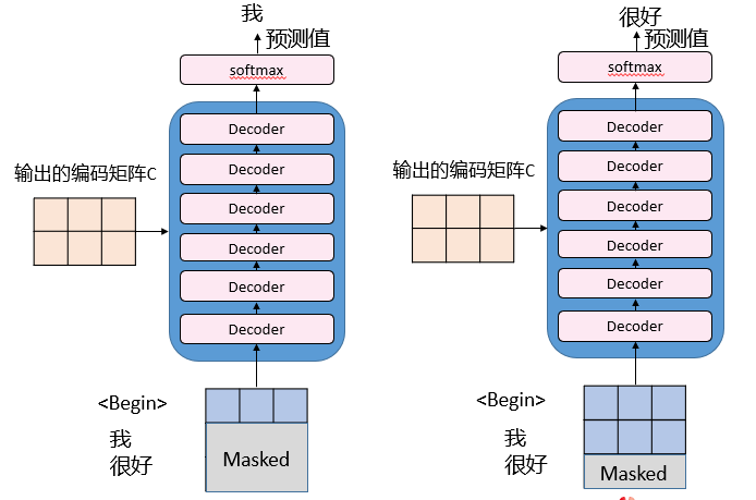 深度学习中的一些基础函数