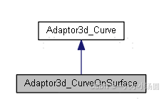 opencascade Adaptor3d_CurveOnSurface源码学习