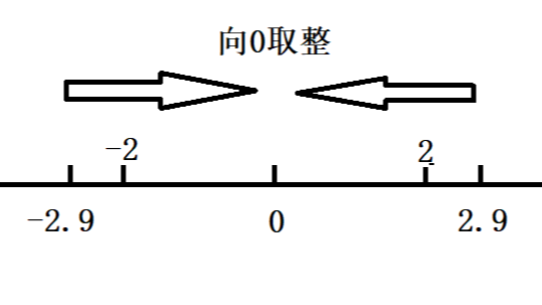 对C语言符号的一些冷门知识运用的剖析和总结