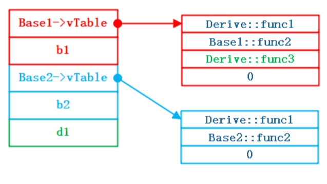 深入剖析C++多态的实现与原理-详解 (万字长文)