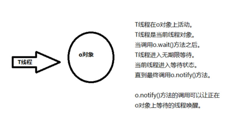 多线程复习总结