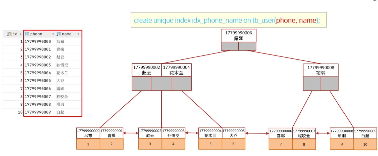 mysql全片篇