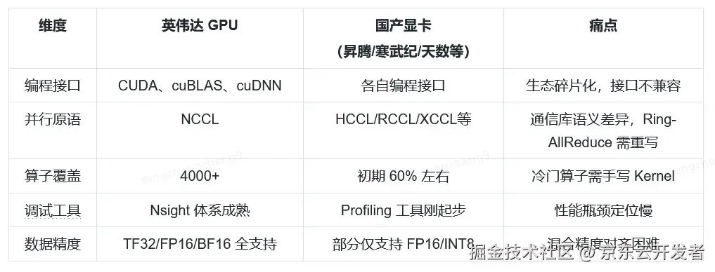 c8ee35951f574a019ec3afa69b9ca942~tplv-73owjymdk6-jj-mark-v1_0_0_0_0_5o6Y6YeR5oqA5pyv56S-5Yy6IEAg5Lqs5Lic5LqR5byA5Y-R6ICF_q75