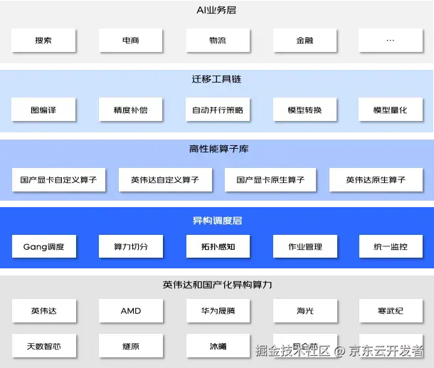 7b71e624a6644f83a498863346da6ebb~tplv-73owjymdk6-jj-mark-v1_0_0_0_0_5o6Y6YeR5oqA5pyv56S-5Yy6IEAg5Lqs5Lic5LqR5byA5Y-R6ICF_q75