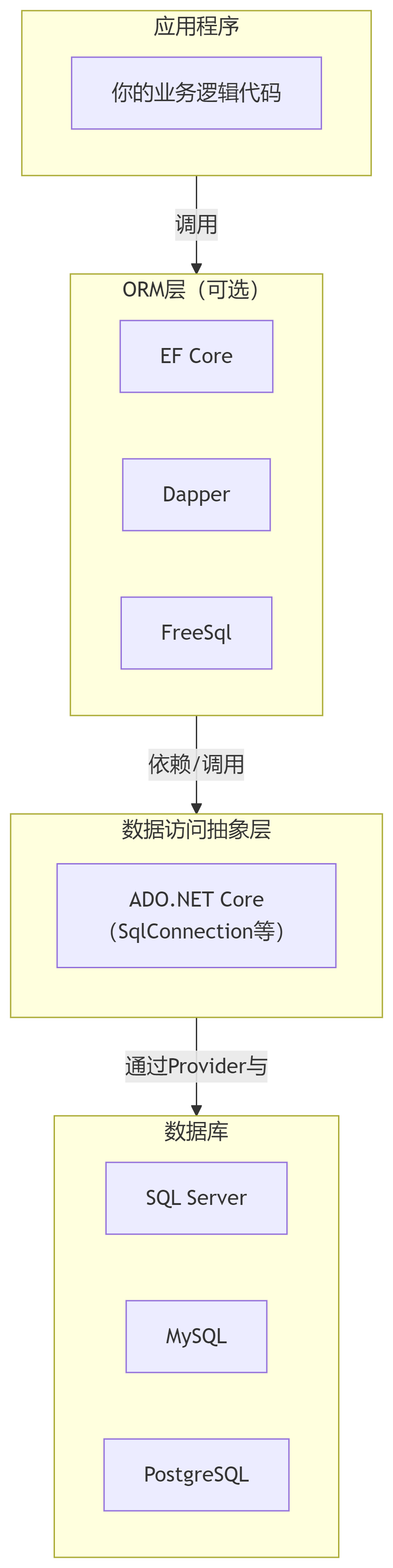 deepseek_mermaid_20250822_e9d83d