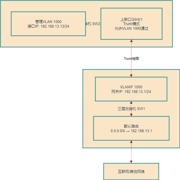 未命名绘图-第 1 页