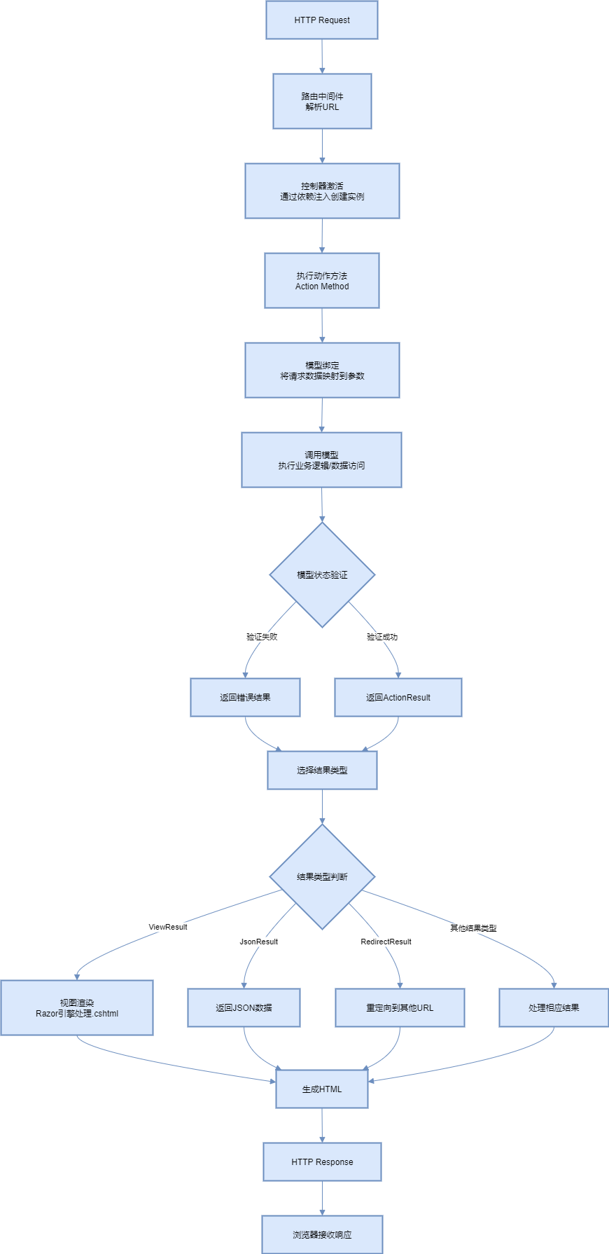 未命名绘图-第 1 页