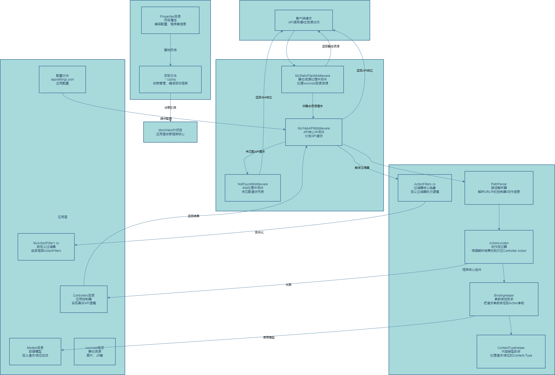 未命名绘图-第 1 页