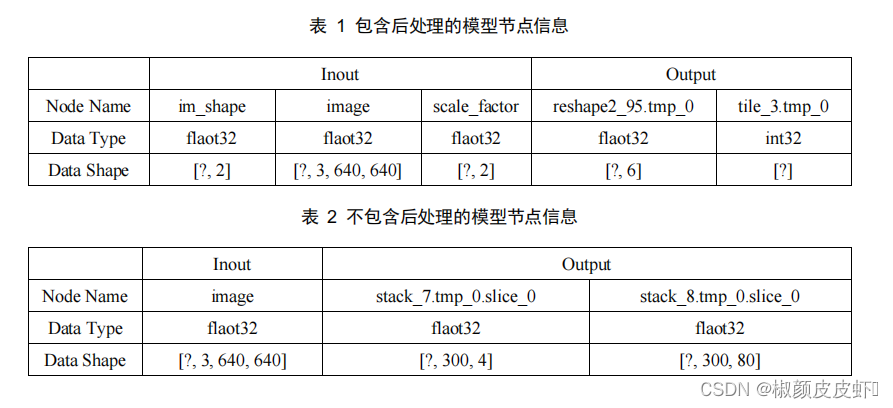 【OpenVINO】基于 OpenVINO C++ API 部署 RT-DETR 模型-小白菜博客