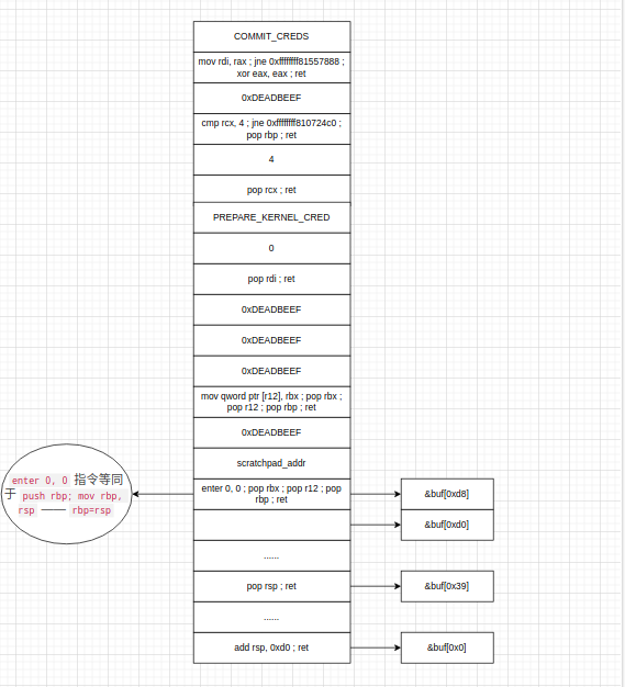 CVE-2021-22555-rop