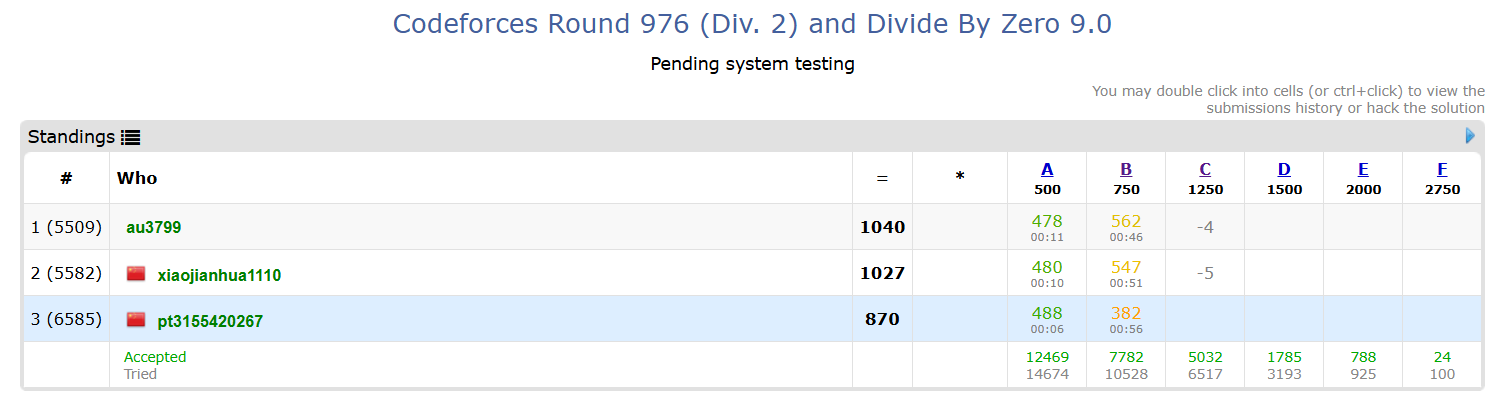 【CodeForces训练记录】Codeforces Round 976 (Div. 2) and Divide By Zero 9.0