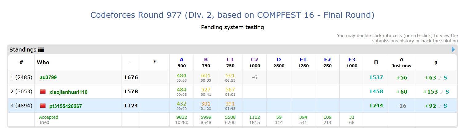 【CodeForces训练记录】Codeforces Round 977 (Div. 2, based on COMPFEST 16 - Final Round)