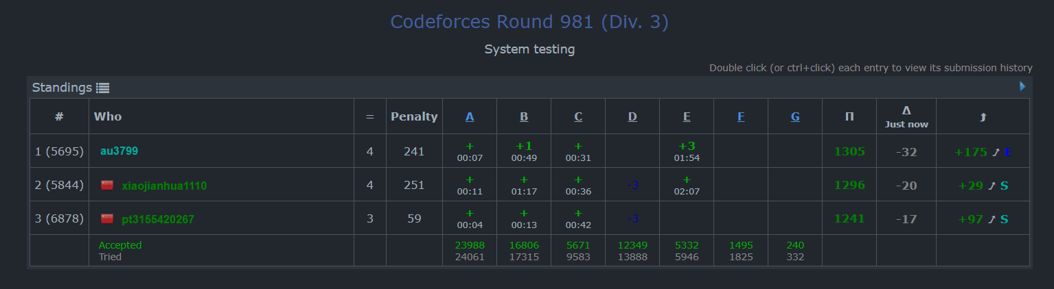 【CodeForces训练记录】Codeforces Round 981 (Div. 3)