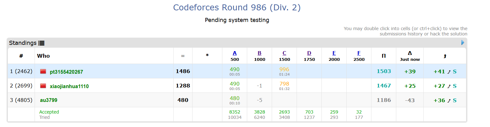 【CodeForces训练记录】Codeforces Round 986 (Div. 2)