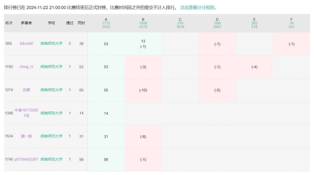 【牛客训练记录】牛客小白月赛105