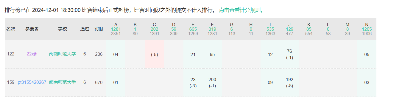 【牛客训练记录】华为杯2024年广东工业大学新生赛（同步赛）