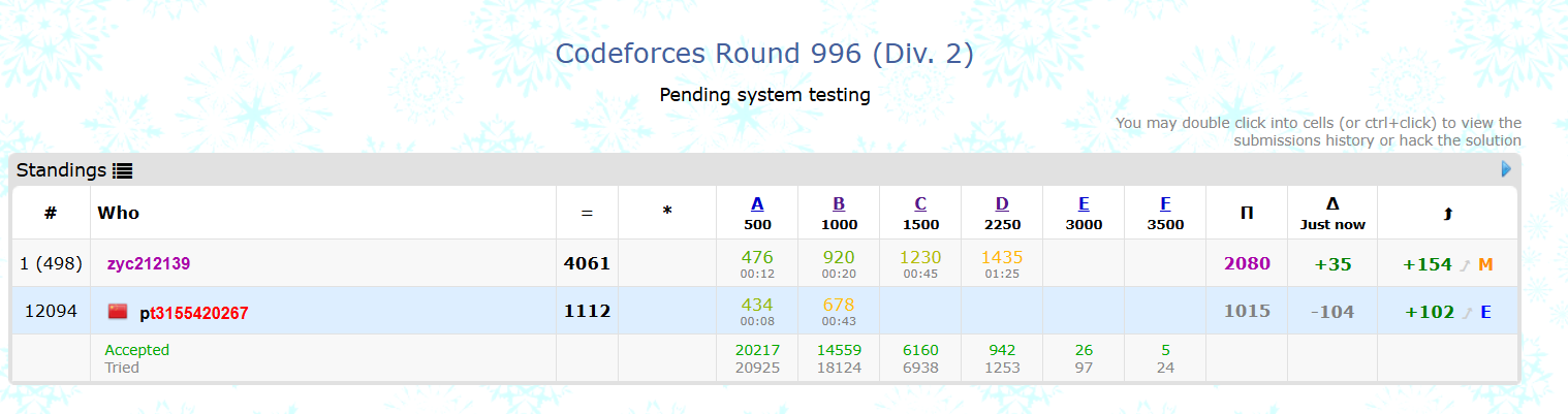 【CodeForces训练记录】Codeforces Round 996 (Div. 2)