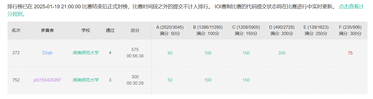 【牛客训练记录】牛客周赛 Round 77