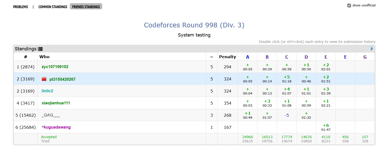 【CodeForces训练记录】Codeforces Round 998 (Div. 3)