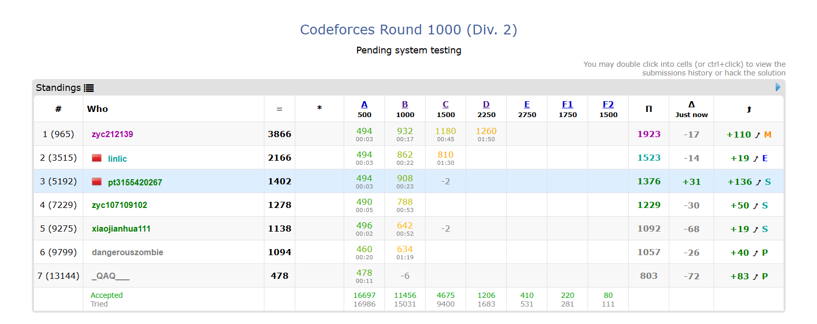 【CodeForces训练记录】Codeforces Round 1000 (Div. 2)