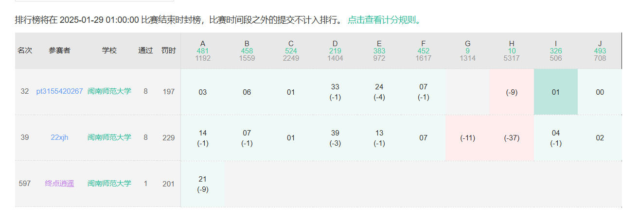 【牛客训练记录】牛客2025年除夕娱乐赛