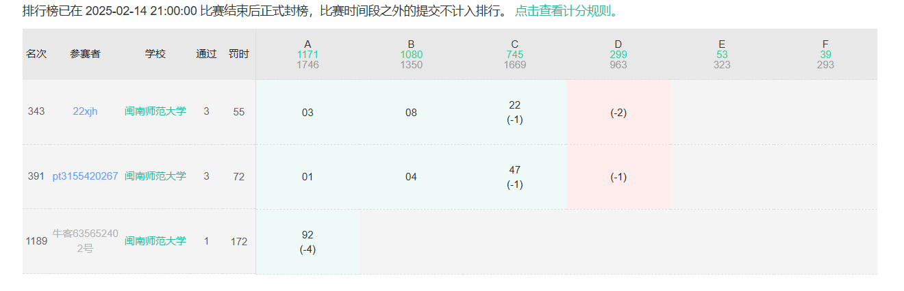 【牛客训练记录】牛客小白月赛110