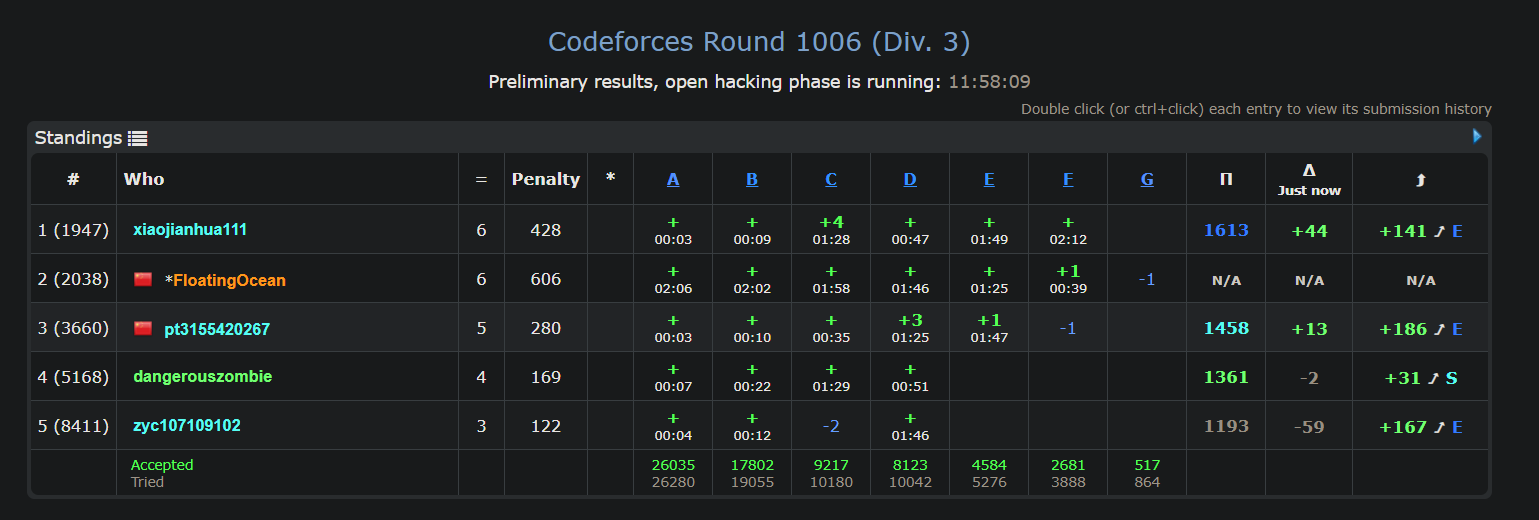 【CodeForces训练记录】Codeforces Round 1006 (Div. 3)