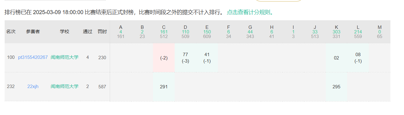 【牛客训练记录】2025年浙江中医药大学程序设计竞赛（同步赛）