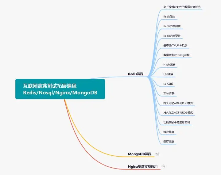 什么是自动化测试？为什么要做自动化测试？如何学习自动化测试？