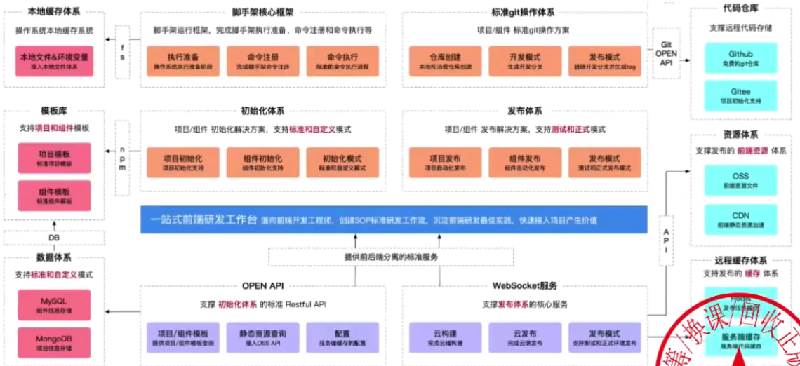 购买一台云服务器，安装nvm，能够将配置全局命令链接js文件执行