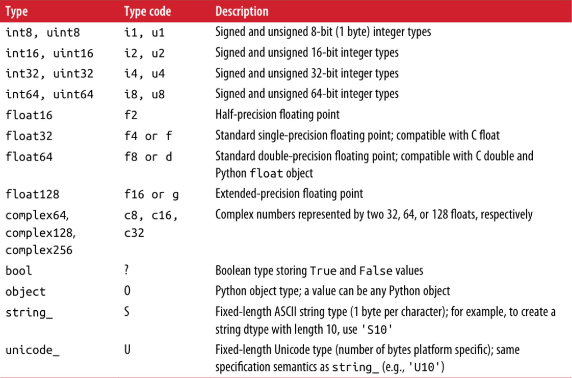 python-資料分析-NumPy的應用-1、基礎