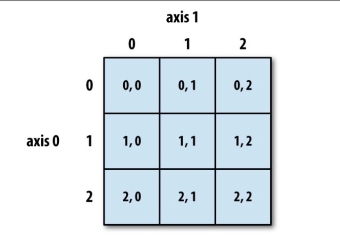 python-資料分析-NumPy的應用-1、基礎