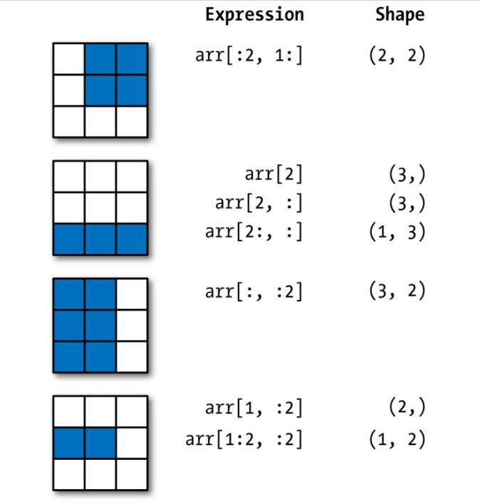 python-資料分析-NumPy的應用-1、基礎