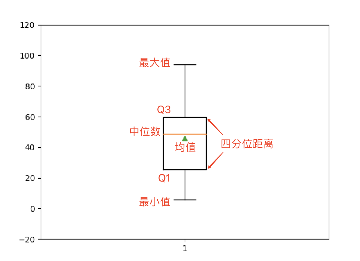 python-数据分析-Numpy-2