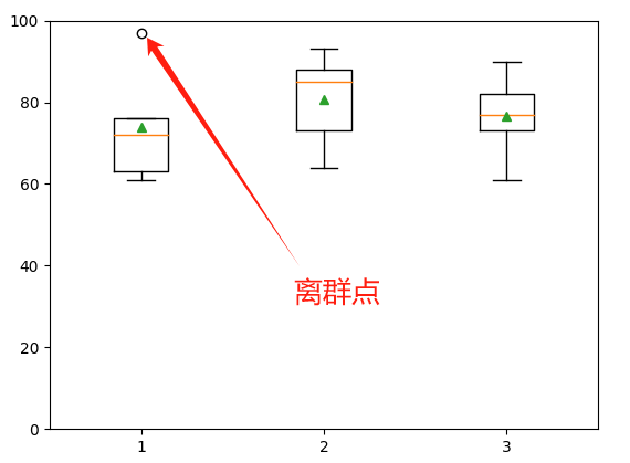 python-数据分析-Numpy-2