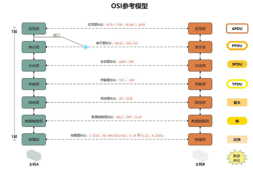 图一