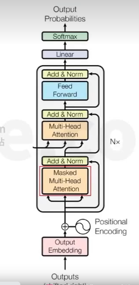 6、seq2seq - Transformer-Encoder、Transformer-Decoder