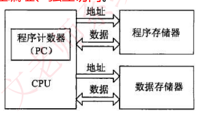 嵌入式技术