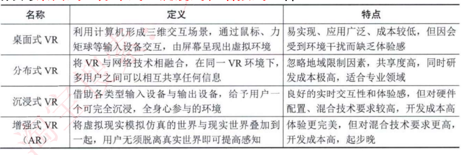 其他计算机系统基础知识