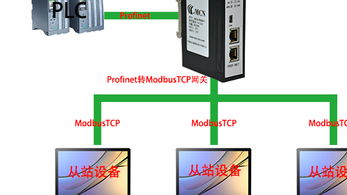 Profinet转ModbusTCP:从站设备转换与集成案例