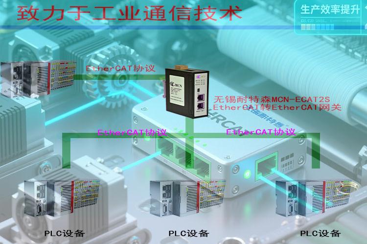无锡耐特森EtherCAT转 EtherCAT网关拓扑专用图