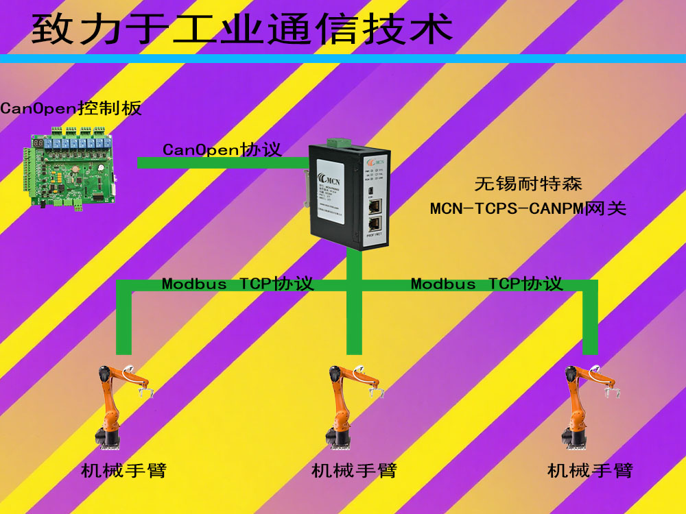 无锡耐特森Modbus TCP转CanOpen网关拓扑专用图